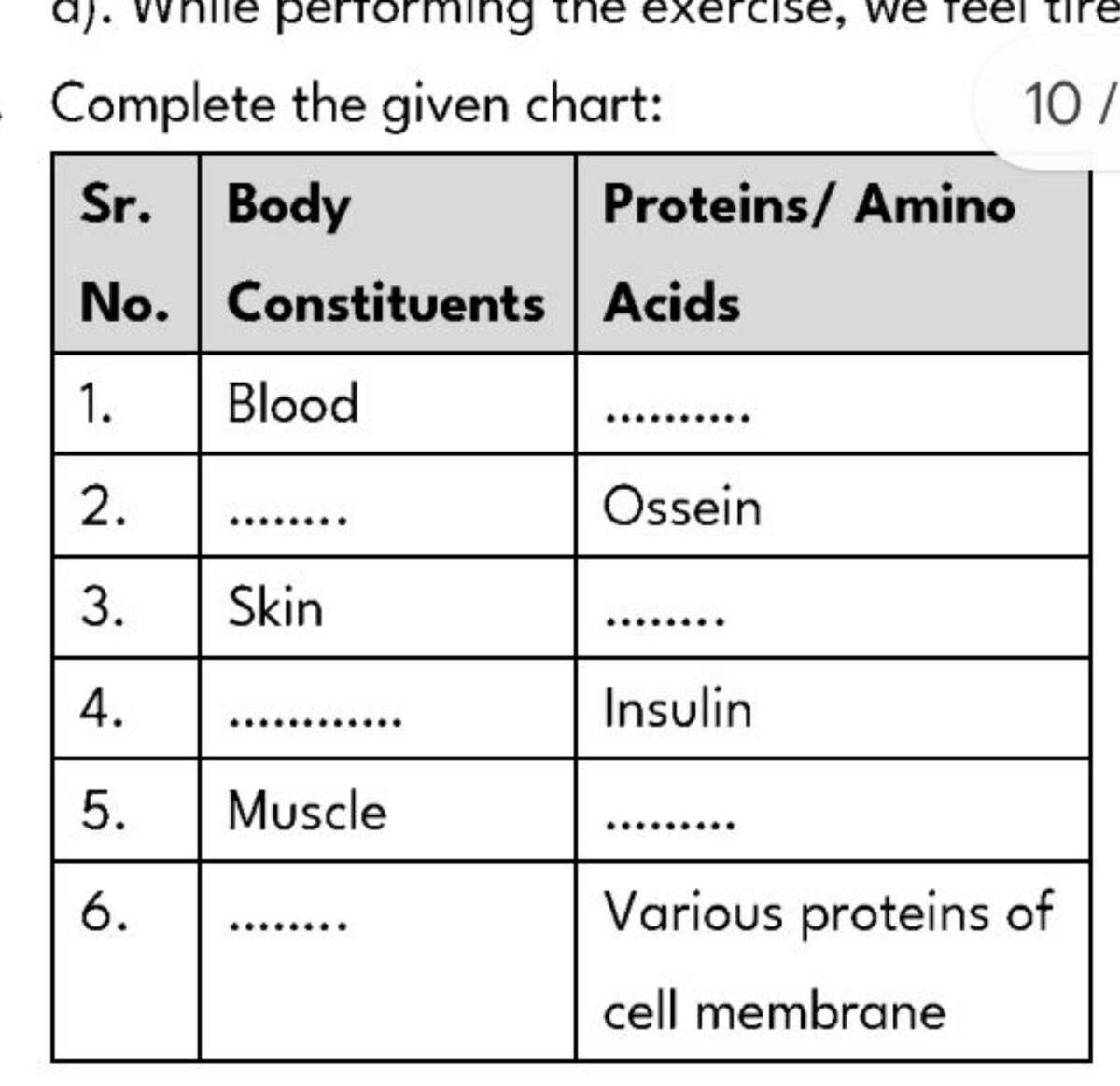 Complete The Given Chart Begin Tabular L L L