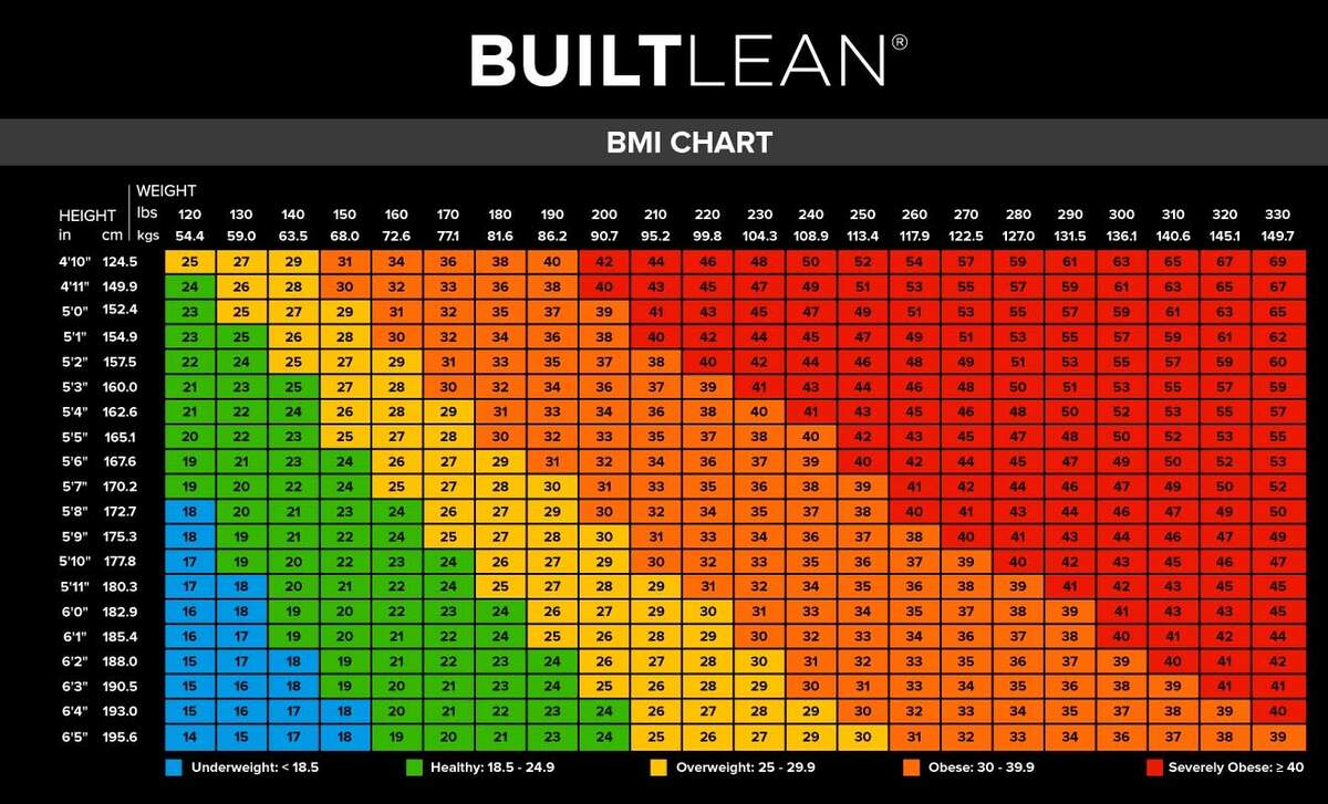 Comprehensive BMI Chart For Men Evaluate Your Health