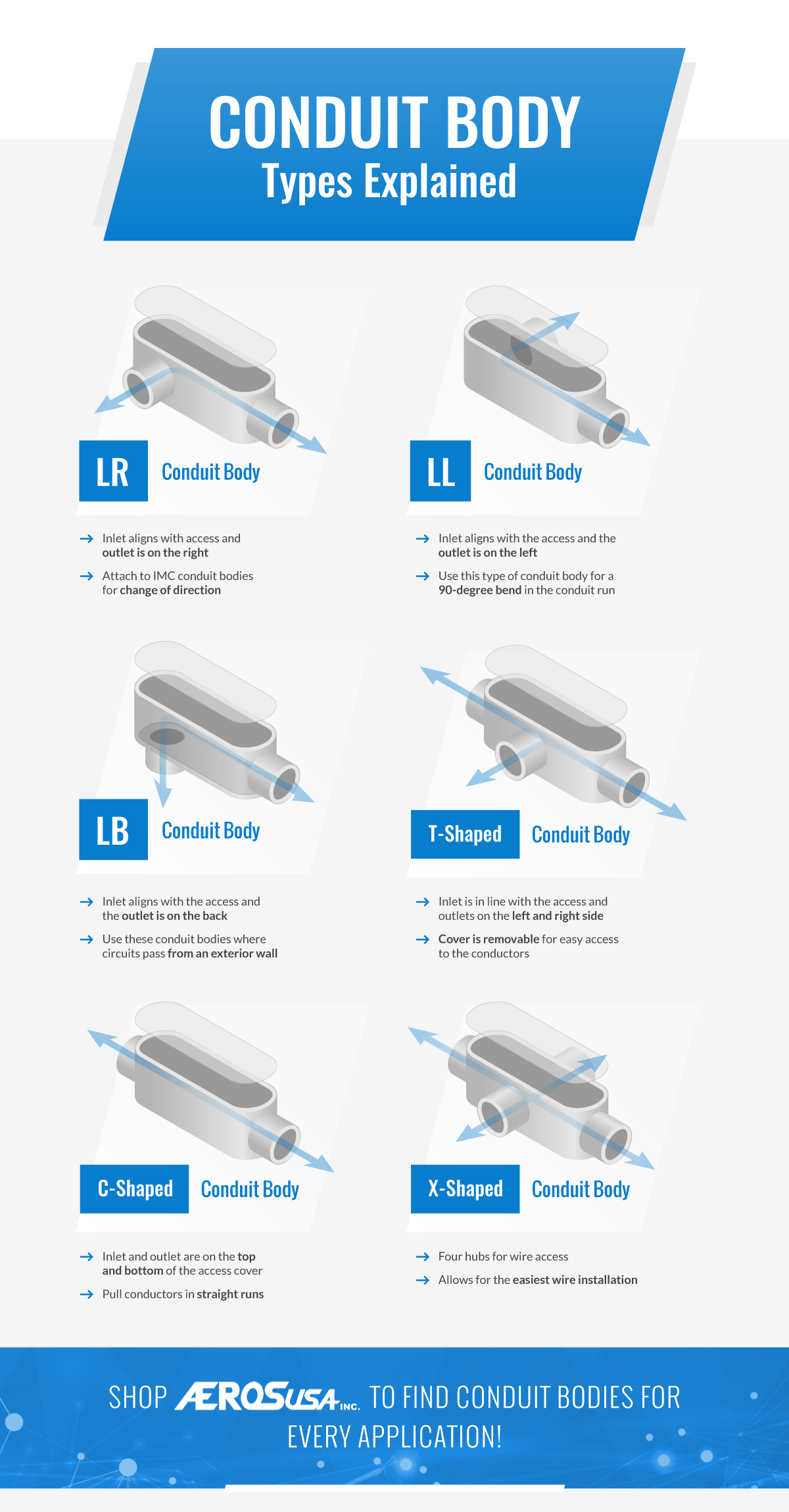 Conduit Body Types Explained Chart Included AerosUSA