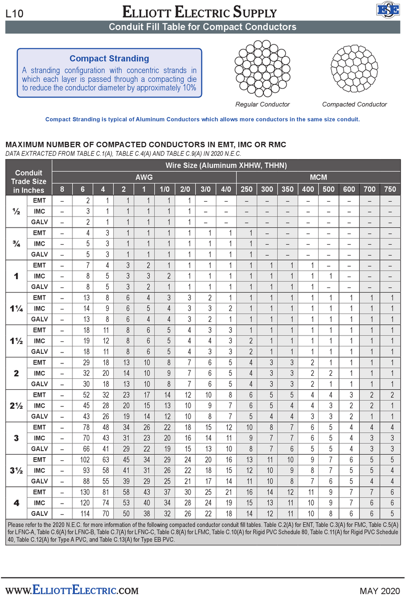 Conduit Fill Chart EMT IMC Rigid Flexible Metal Including PDF