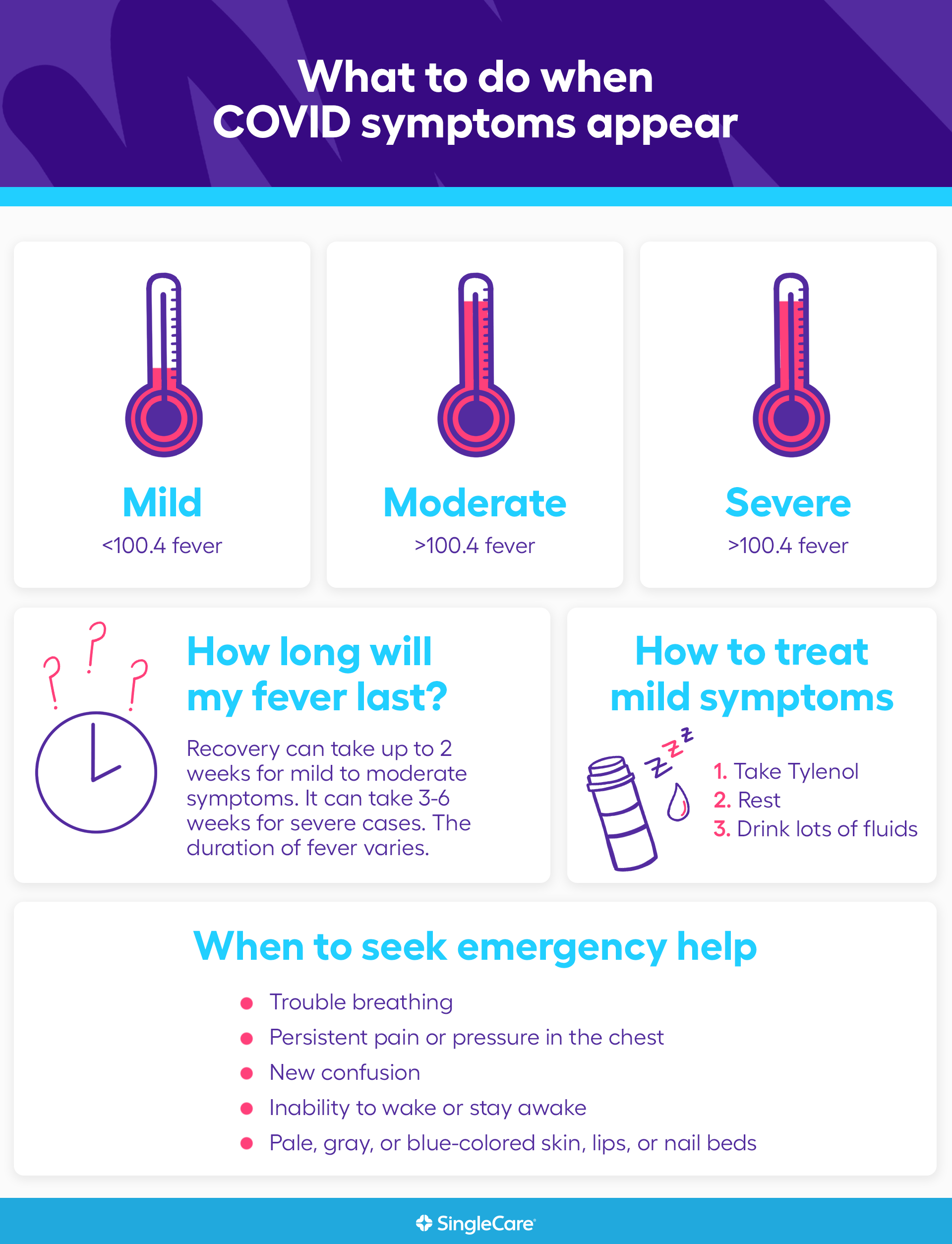 COVID Flu Or RSV A Winter Illness Guide FirstMed Budapest