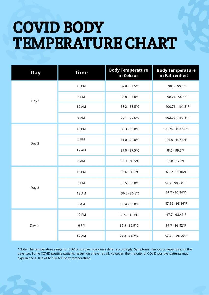 Covid Body Temperature Chart In PDF Download Template