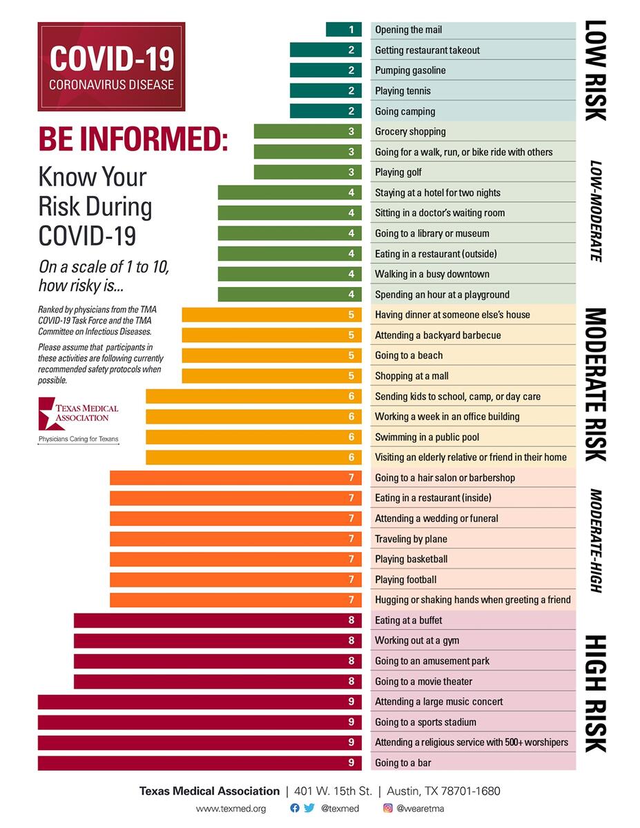 COVID Risk Chart BodiMetrics