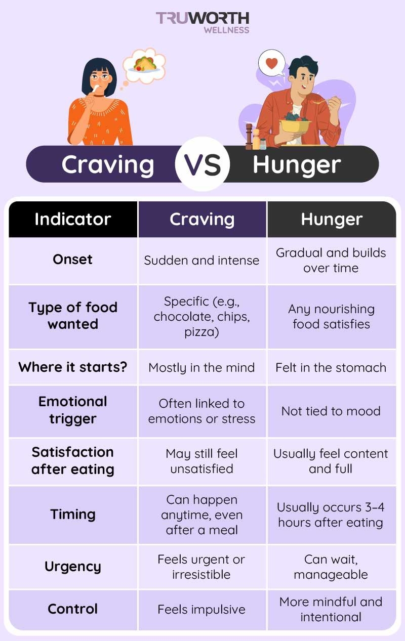 Cravings That Are Often Mistaken For Hunger And What To Do