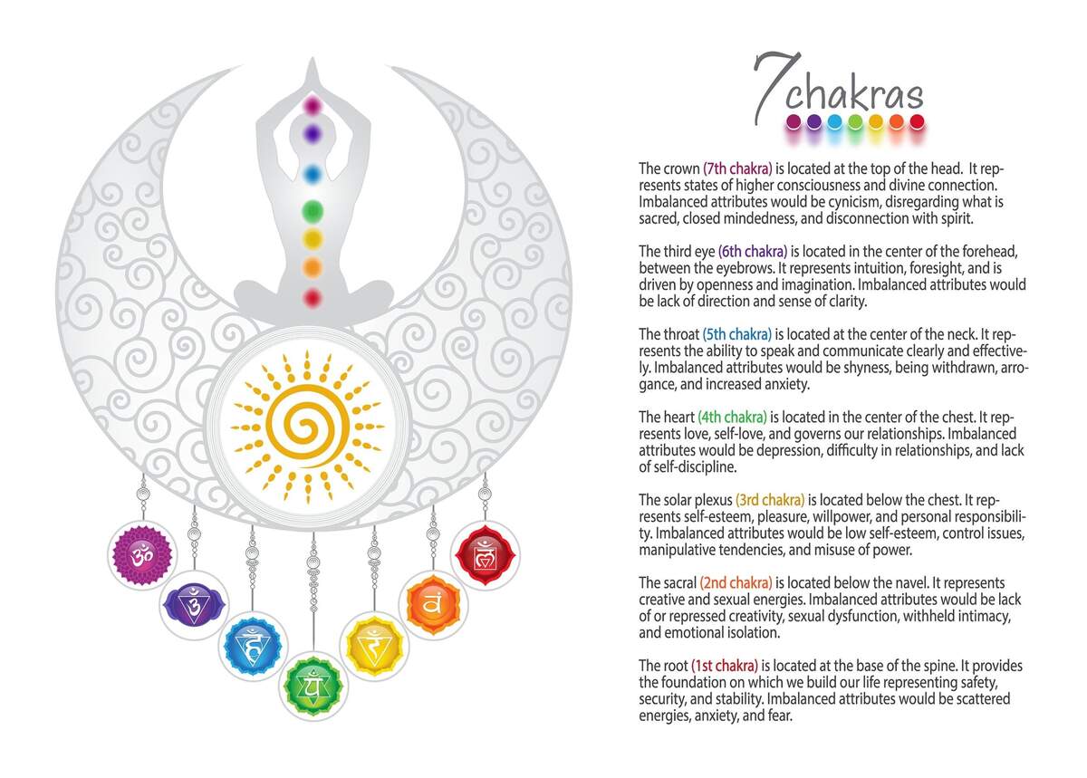 Crescent Moon Chakras Print Yourself PDF Poster 59 WBG Etsy