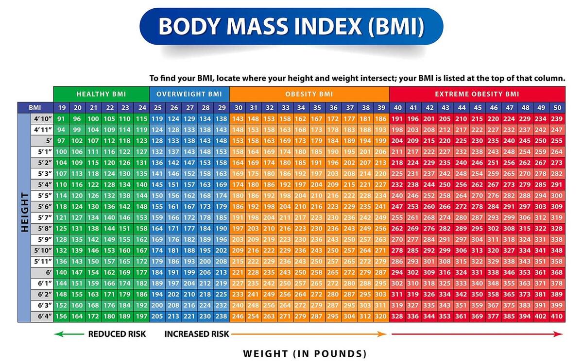 CRMC To Host Virtual Presentation On Obesity Oct 7 Pine And Lakes Echo Journal News Weather Sports From Pequot Lakes Minnesota