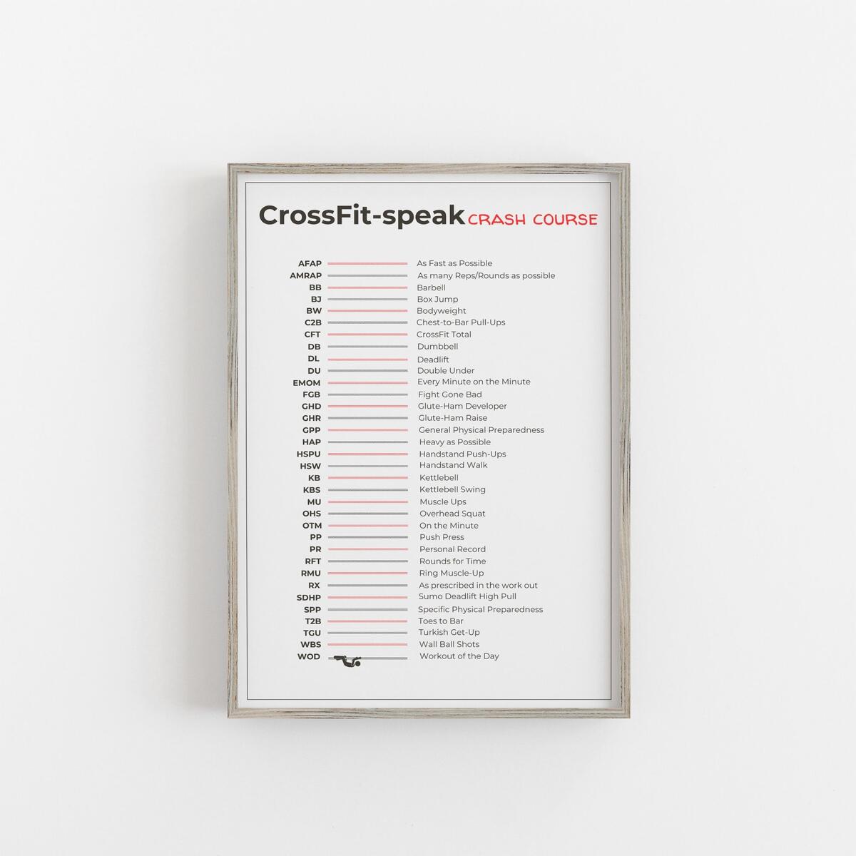 Crossfit WOD Abbreviations Poster Digital Download Crossfit Beginner S Guide Crossfit Terms Explained Crossfit Cheat Sheet Acronyms Etsy Upper Body Workout Resistance Band Workout Routines Strength Band Upper Body Workout Using Resistance Bands Upper