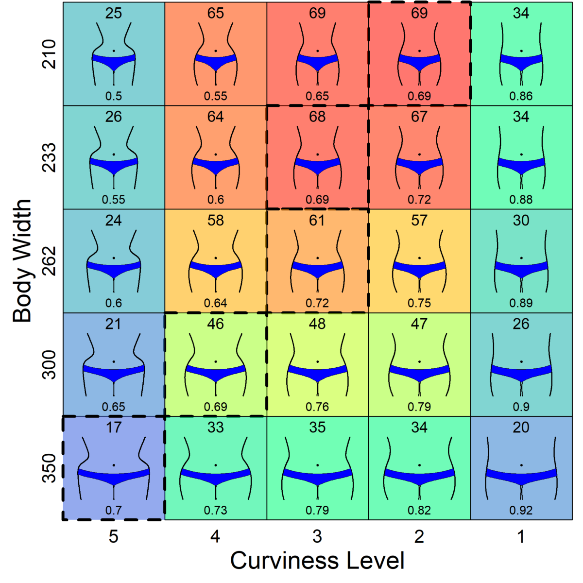 Curviness Is A Better Predictor Of A Woman S Body Attractiveness Than The Waist To Hip Ratio Scientific Reports