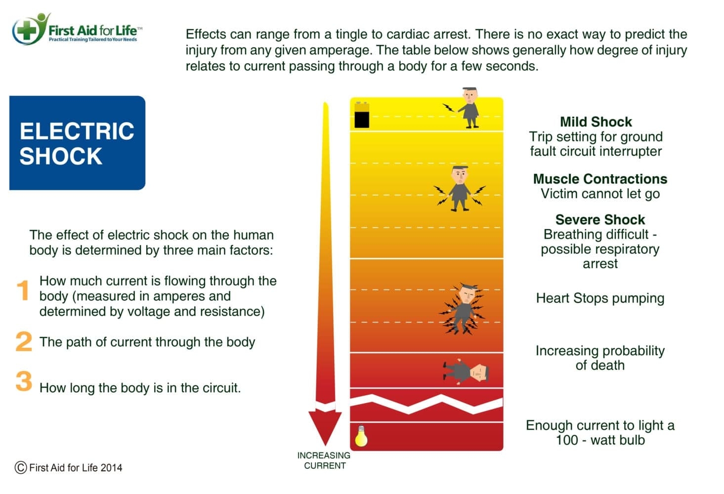 Dangerous Socket Covers And How To Treat Electrocution