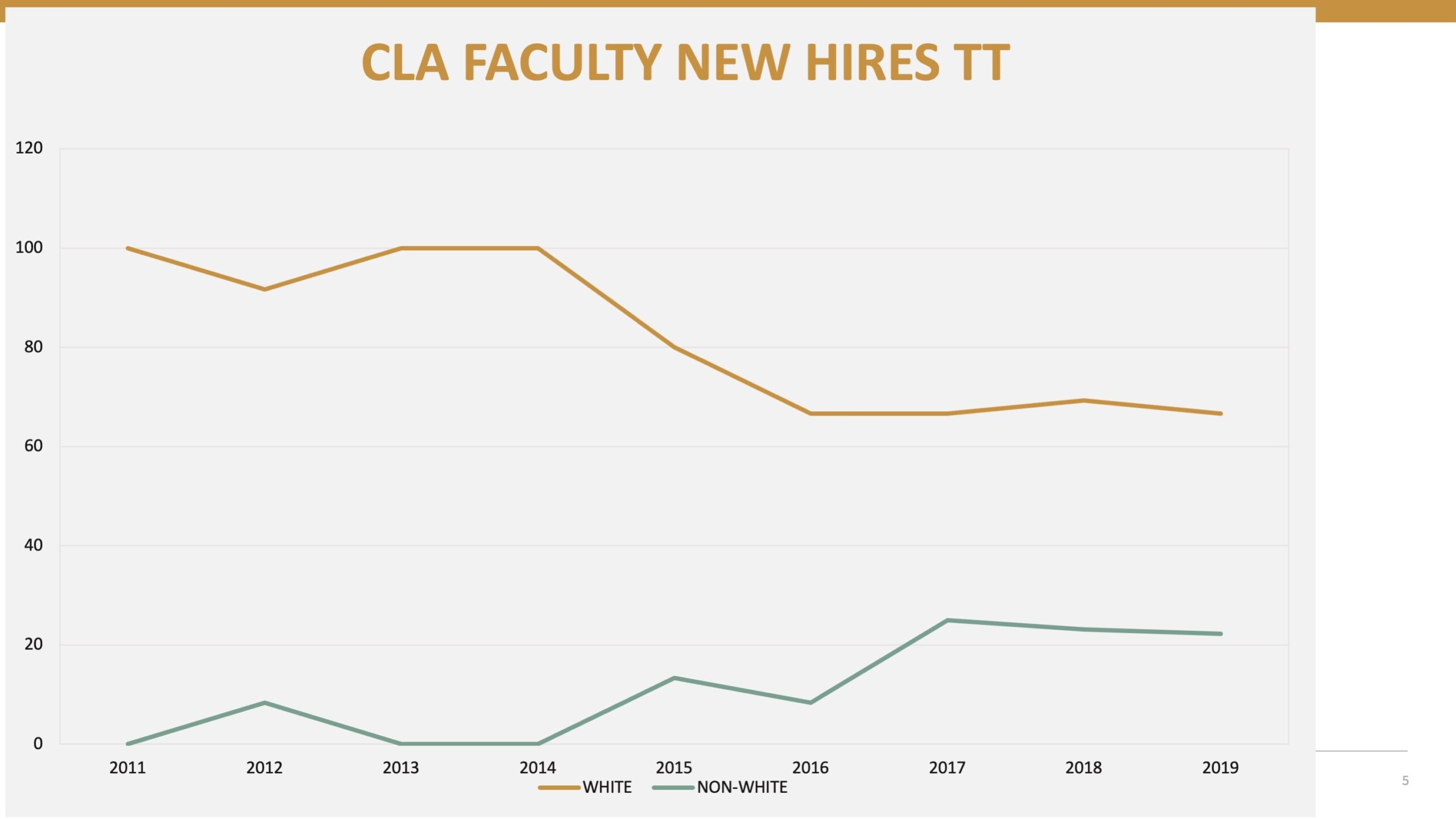 Data Analysis College Of Liberal Arts Cal Poly San Luis Obispo