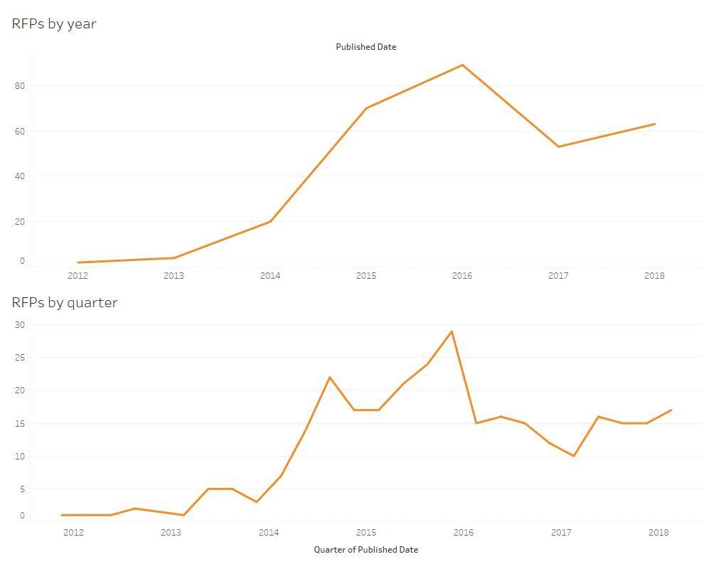 Data Pinpoints The Moment When Police Body Cameras Took Off The Impact Of Body Worn Cameras In Hospitals An In Depth Study IAHSSF International Association For Healthcare Security And Safety Foundation Education And Professional Advancement