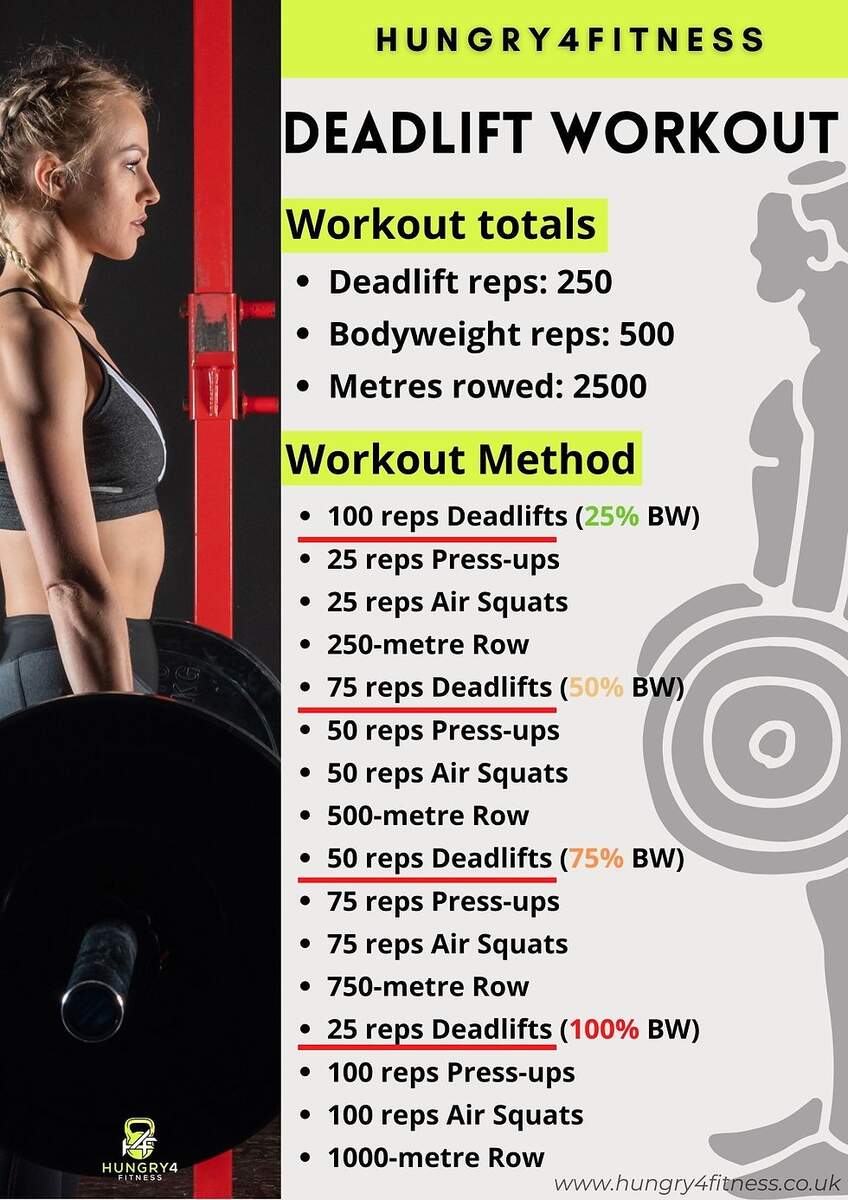 Deadlift Workout Develop Strength Power Hungry4Fitness