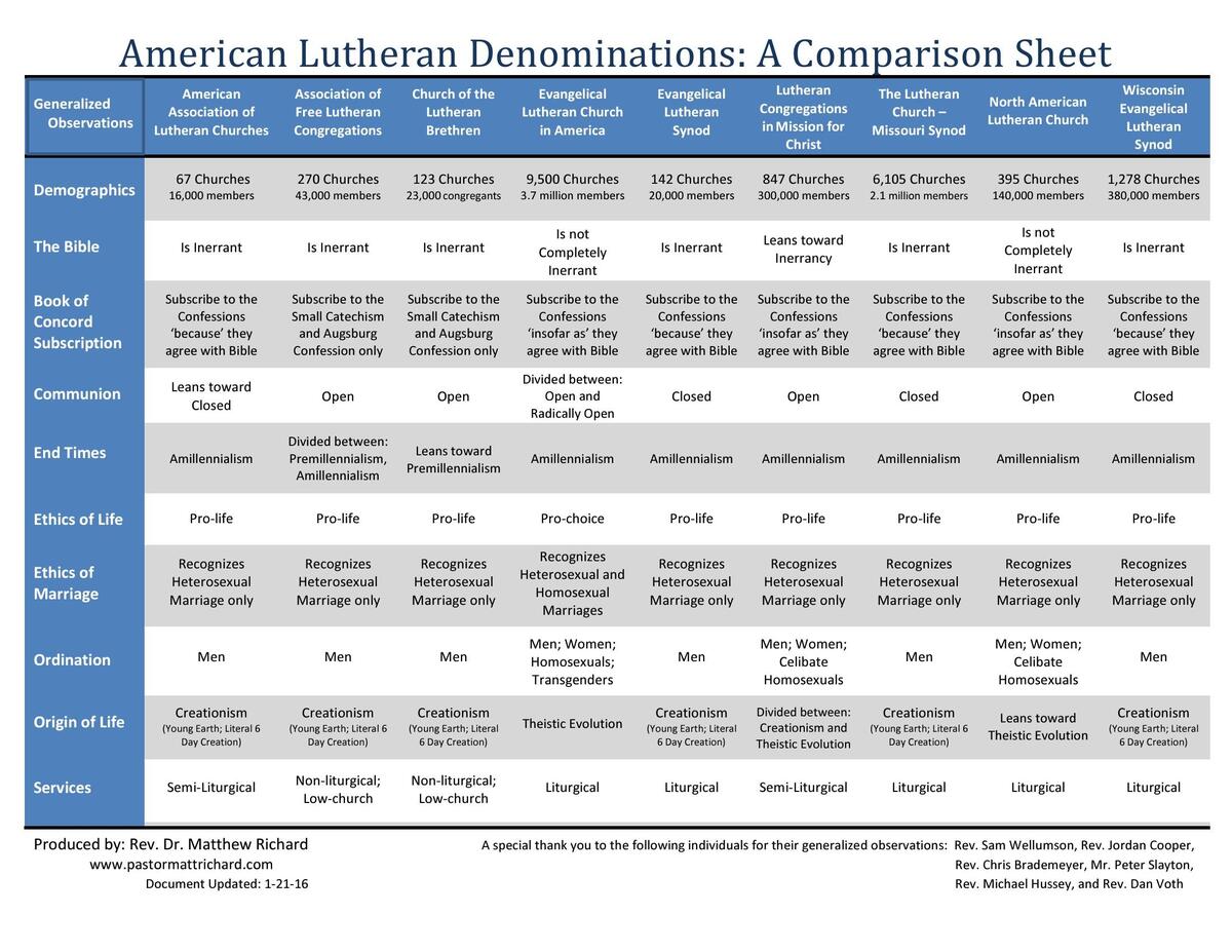 Denomination Differences R Lutheranism