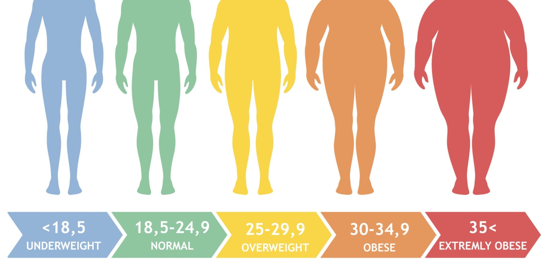 Diagnosing Obesity Beyond BMI Journal Of Ethics American Medical Association