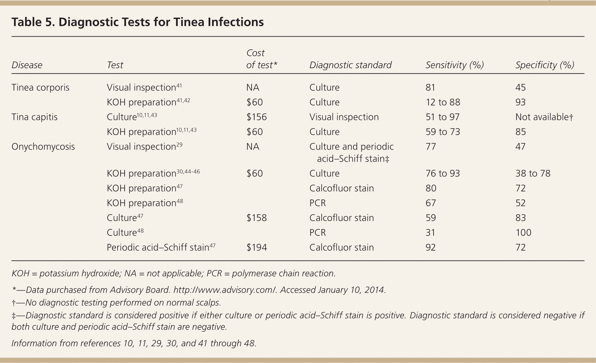 Diagnosis And Management Of Tinea Infections AAFP
