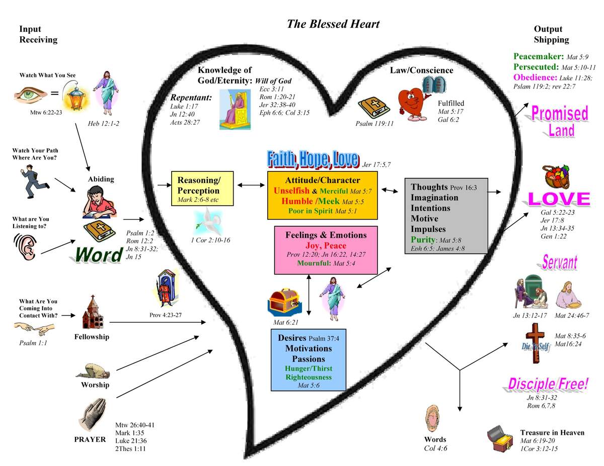 Diagrams Misc And Both Testaments Everlasting Strength Diagrams Misc And Both Testaments Everlasting Strength