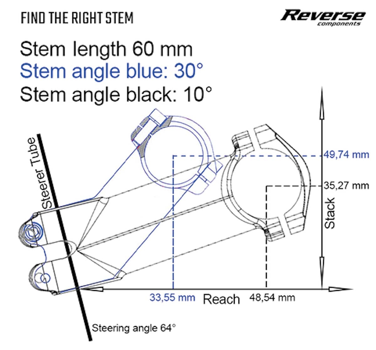 DIAL IN YOUR MOUNTAIN BIKE S HANDLING AND FIT WITH THE SCIENCE OF STEMS Mountain Bike Action Magazine DIAL IN YOUR MOUNTAIN BIKE S HANDLING AND FIT WITH THE SCIENCE OF STEMS Mountain Bike Action Magazine