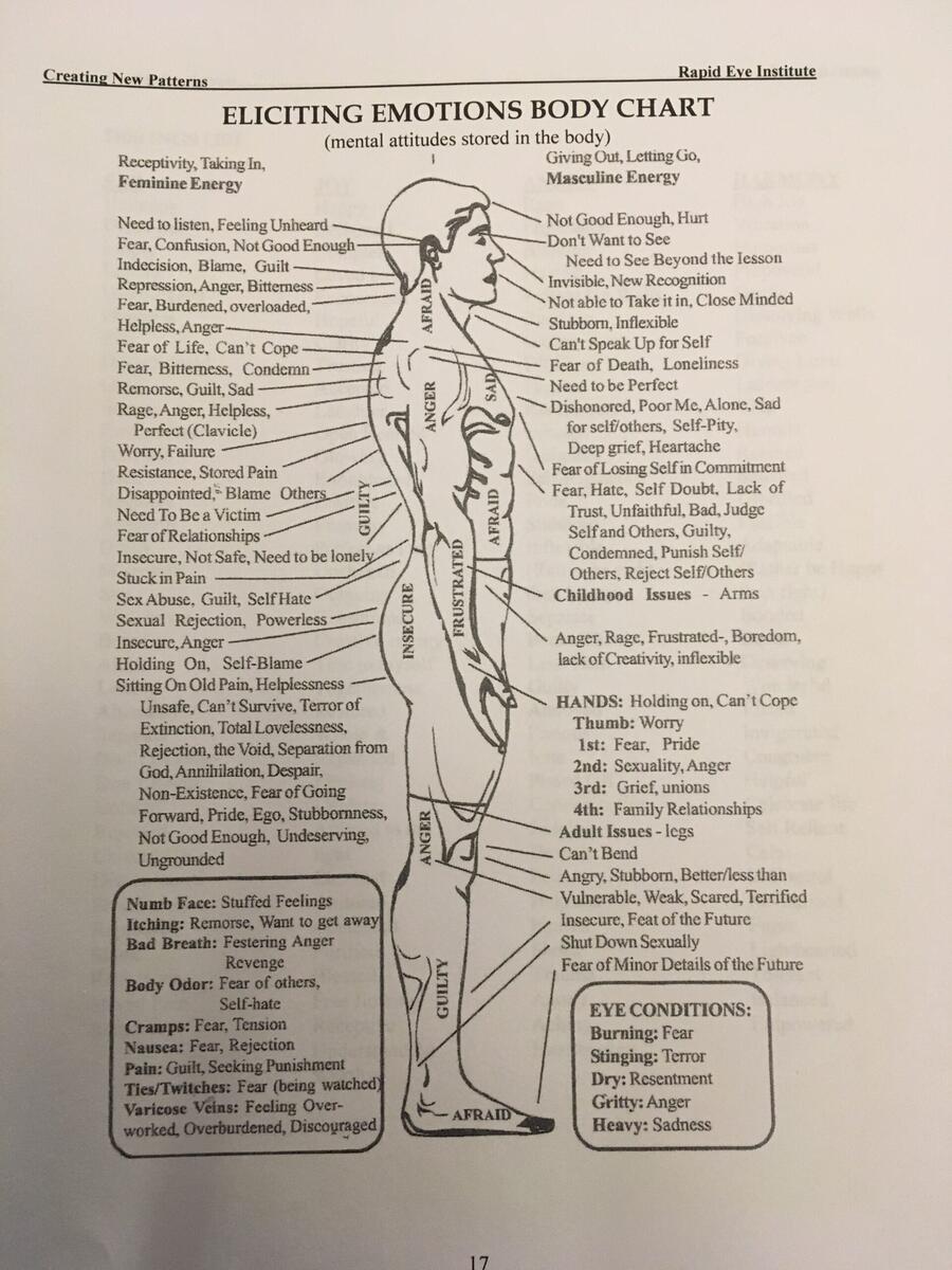Discover 64 Chinese Median Pathways Acupressure Points And Acupressure Ideas Acupressure Points Acupuncture Reflexology And More