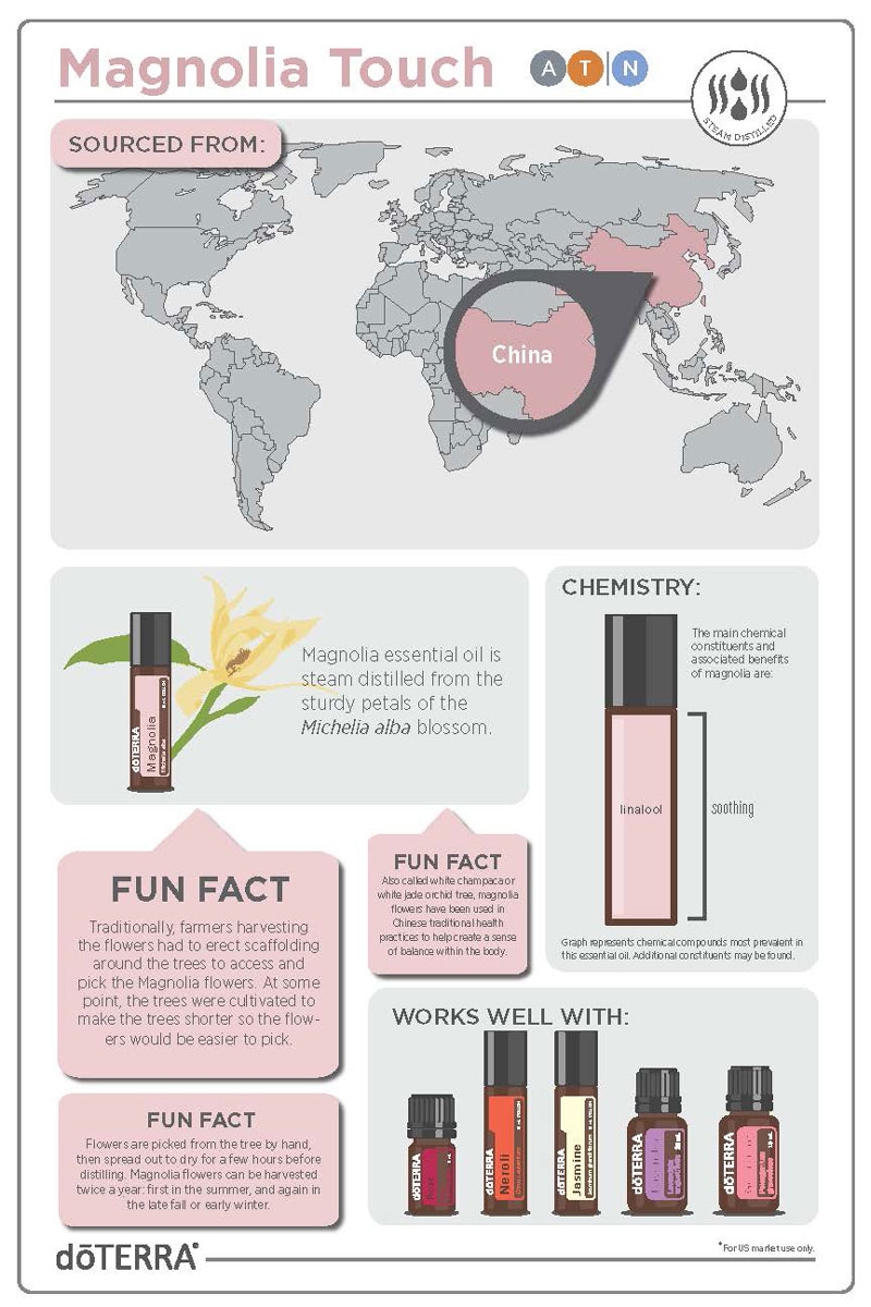 Discover Solutions Magnolia Touch DoTERRA Essential Oils