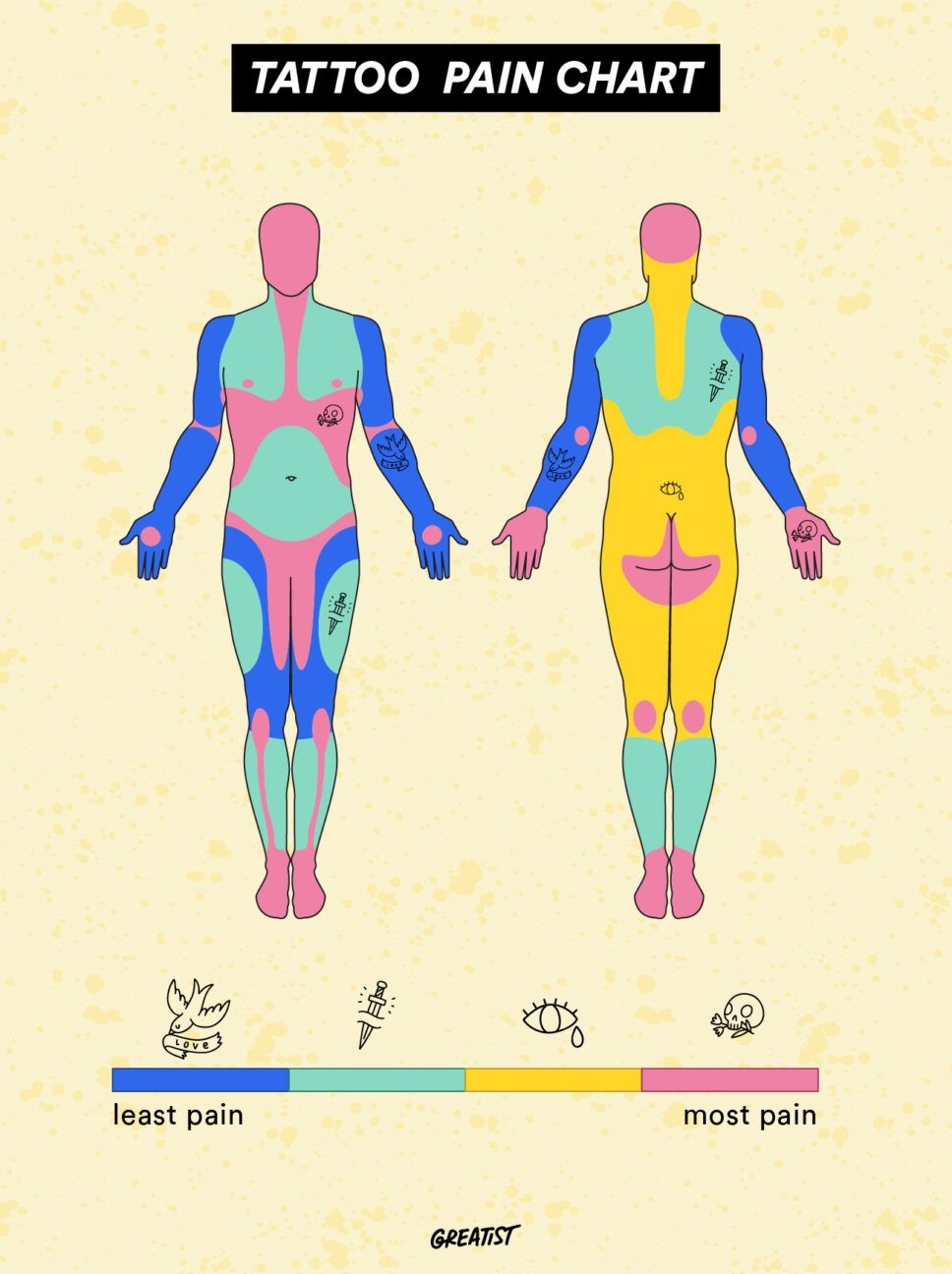 Do Tattoos Hurt Pain Levels Tips And What To Expect