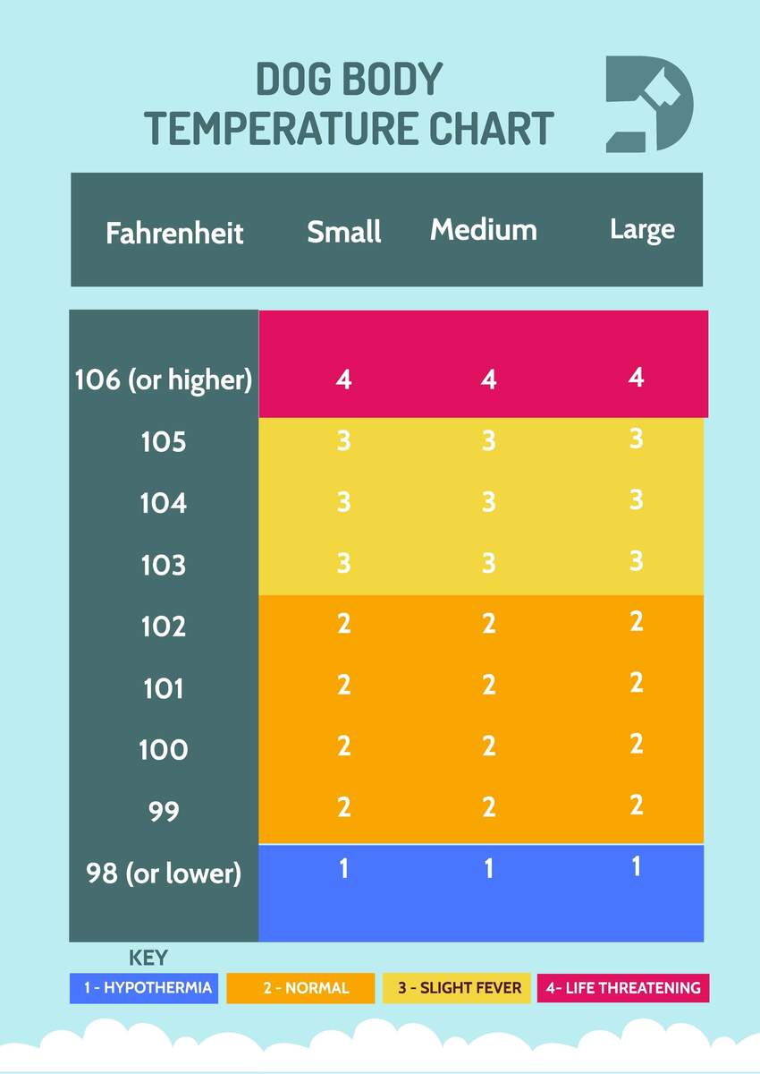 Dog Body Temperature Chart In Word PSD Illustrator PDF Download Template Dog Body Temperature Chart In Word PSD Illustrator PDF Download Template