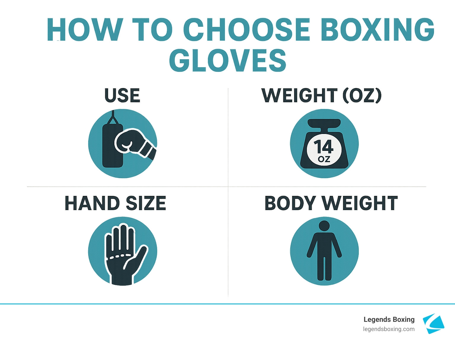 Don T Get Boxed In The Smart Way To Choose Your Boxing Glove Size Amazon BraceAbility Hard Plastic Thumb Splint Arthritis Treatment Brace To Immobilize Stabilize CMC Basal And MCP Joints For Trigger Thumb Tendonitis Pain Sprains Small Left Health Household