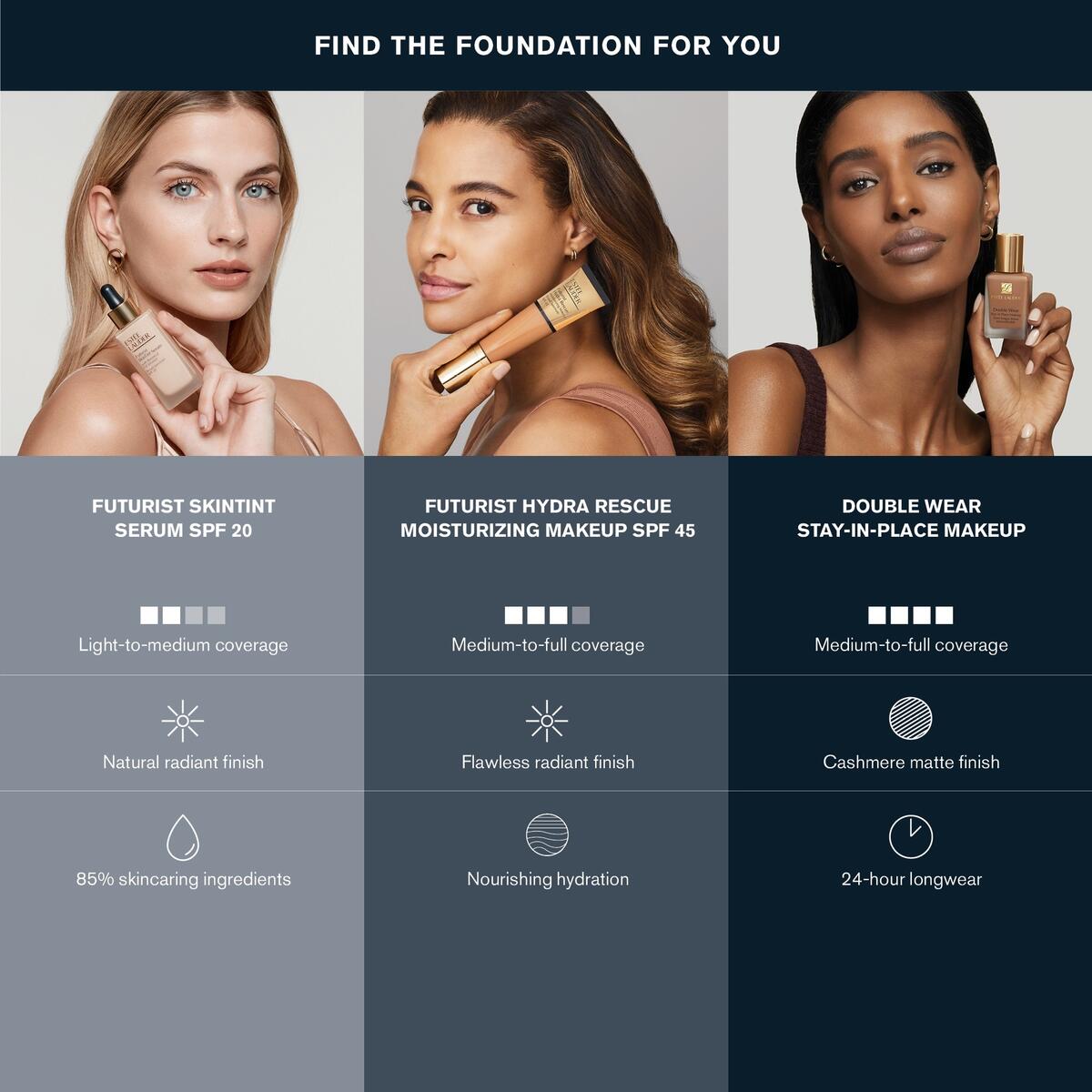 Double Wear Stay In Place Foundation Est E Lauder