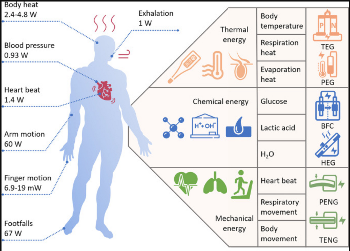 Drawing Visualising Energy Flow
