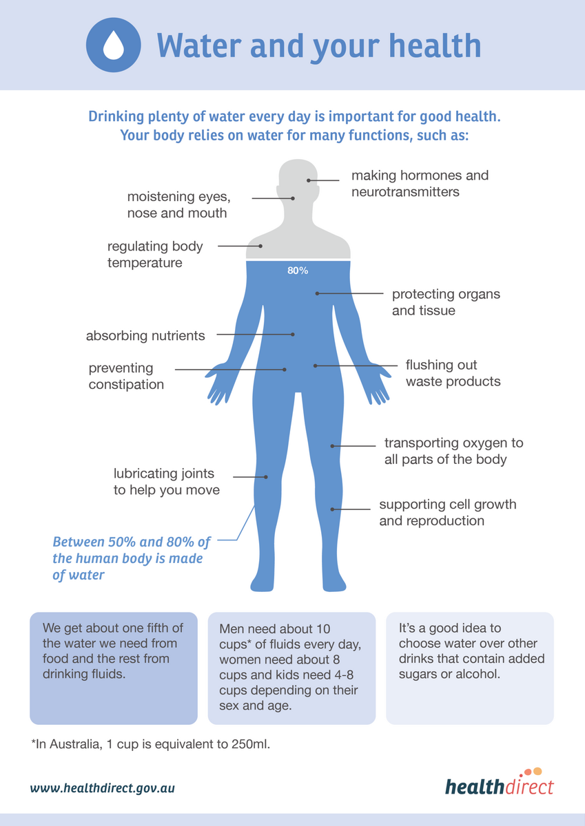 Drinking Water And Your Health Healthdirect Drinking Water And Your Health Healthdirect
