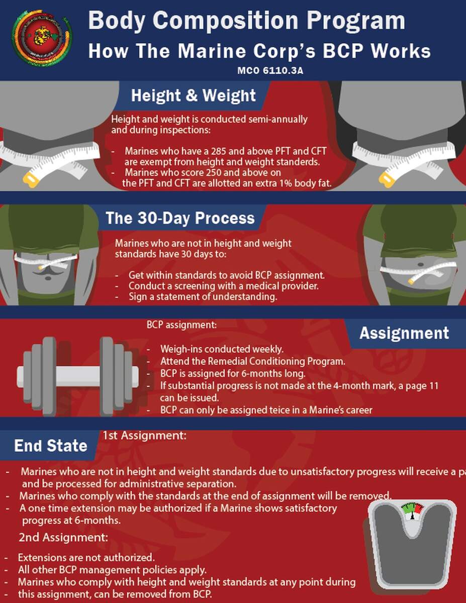 DVIDS Images USMC Body Composition Program Infographic