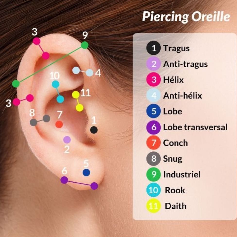 Ear 10 Most Painful Piercings Daith How Much Does The Tragus Piercing Hurt Pain Scale How Daith Pain Ear Piercings Chart Pain Several Ear Piercings Pain Chart Pierced Ear Hurts Sore Ear