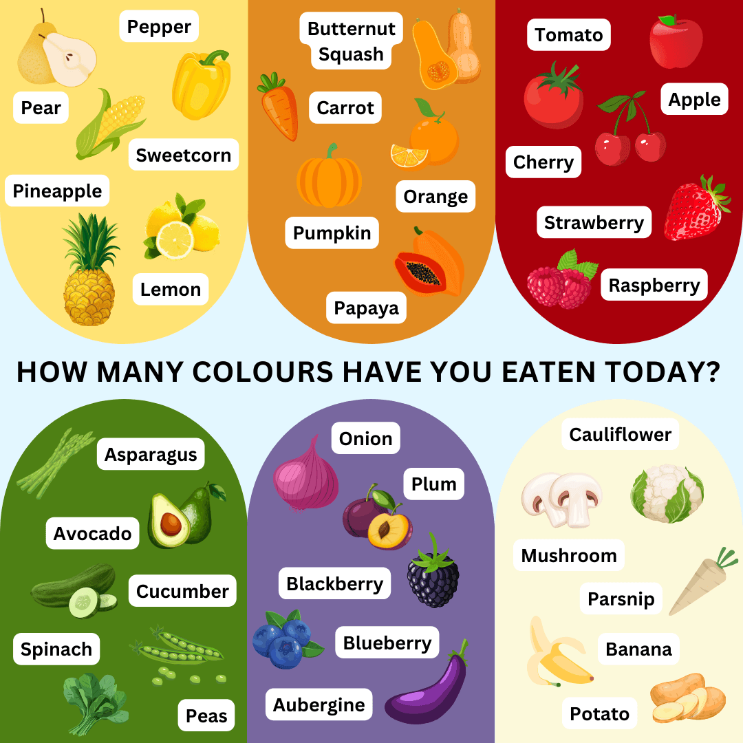 Eat The Rainbow Paint Your Plate