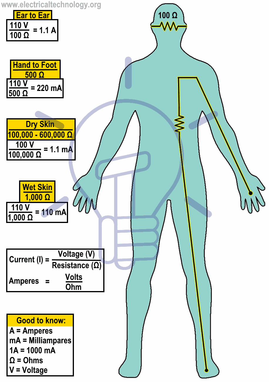 Electrical Shock Hazards Its Effects On Human Body