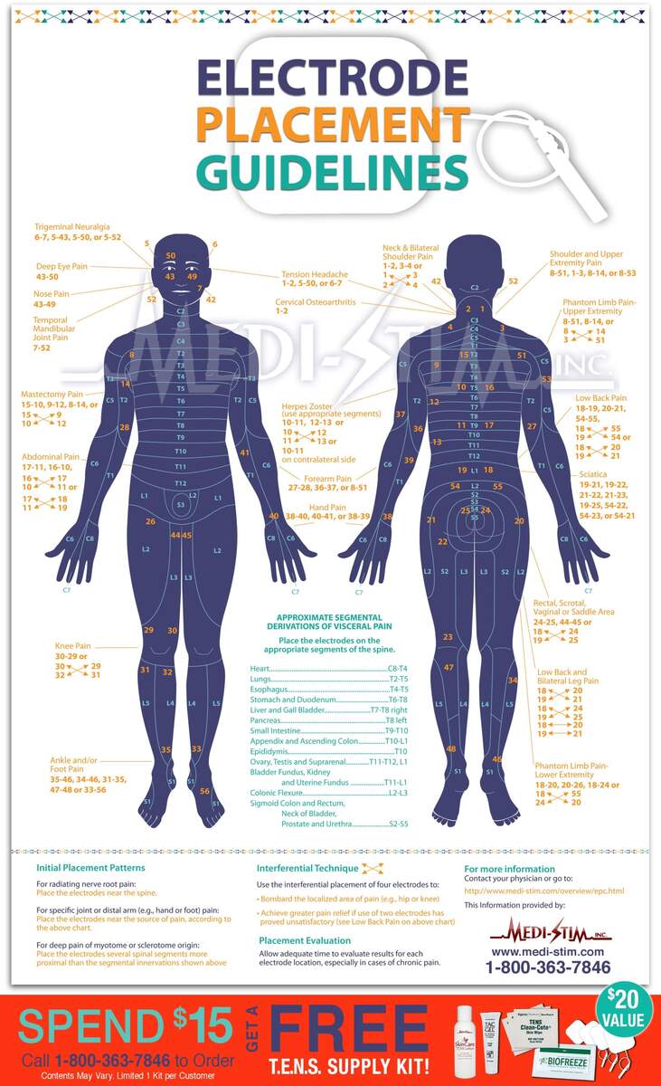 Electrode Placement Guidelines TENS Electrode Chart Medi Stim Inc Electrode Placement Guidelines TENS Electrode Chart Medi Stim Inc