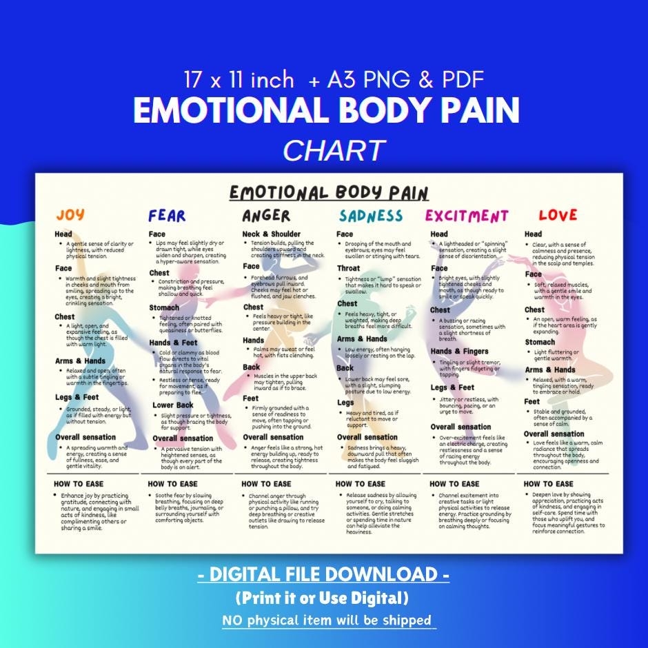 Emotional Body Map Chart Self Care Pain Relief PDF PNG Etsy Israel
