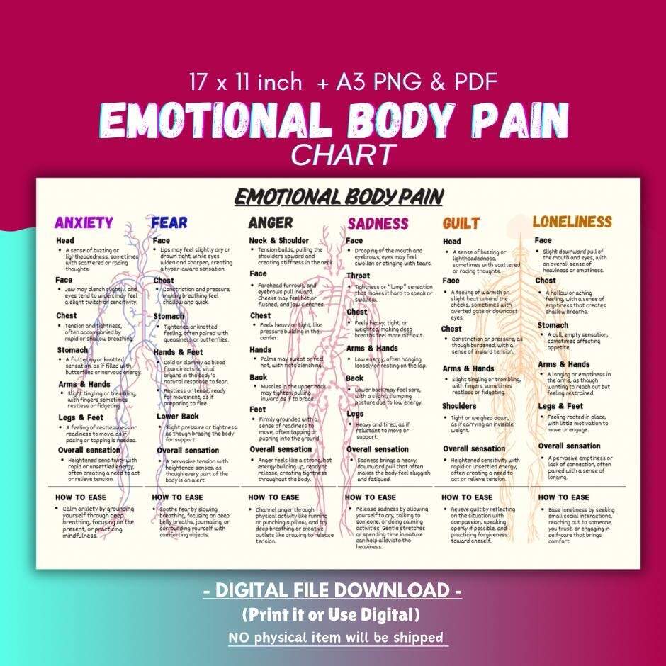 Emotional Body Pain Chart Psychoeducational Tool Digital Download Etsy Israel