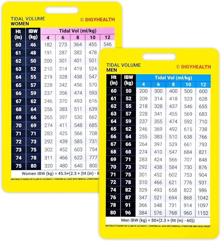 A Good VO2max Charts By Age Gender Sport And Athlete Fitness