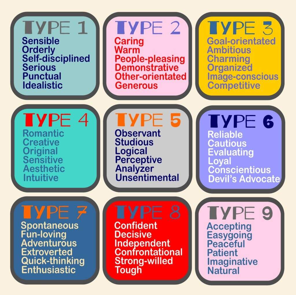 Enneagram PDF Printable Overview Bundle Of ALL 9 Personality Types Etsy