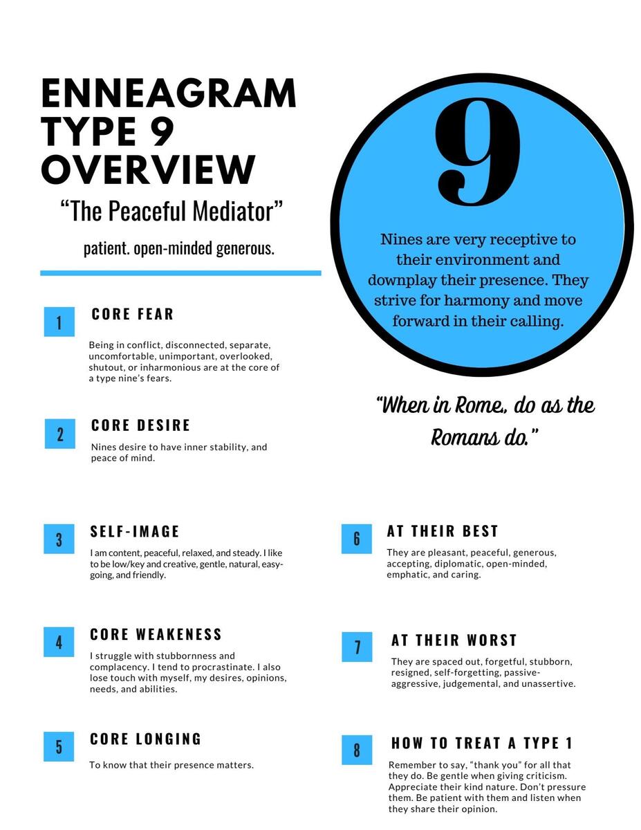 Enneagram PDF Printable Overview Bundle Of ALL 9 Personality Types Etsy