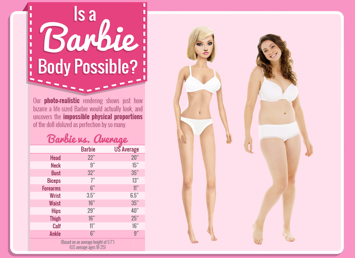 Doll Measurement Chart