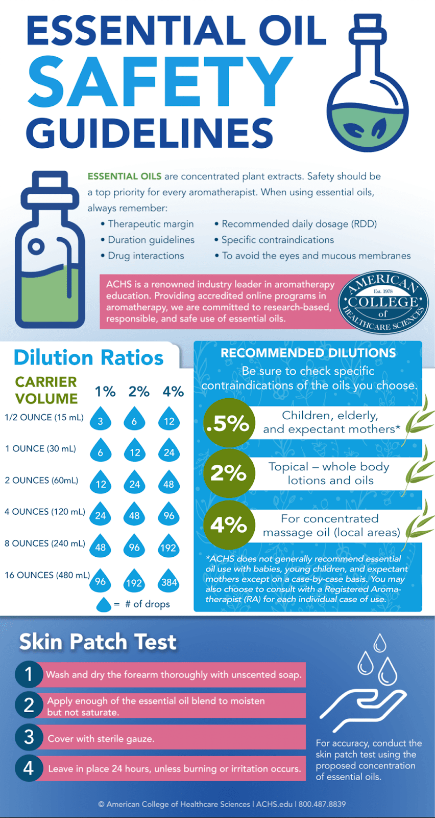 Essential Oil Safety Avoiding Top 3 Mistakes In Usage American College Of Healthcare Sciences