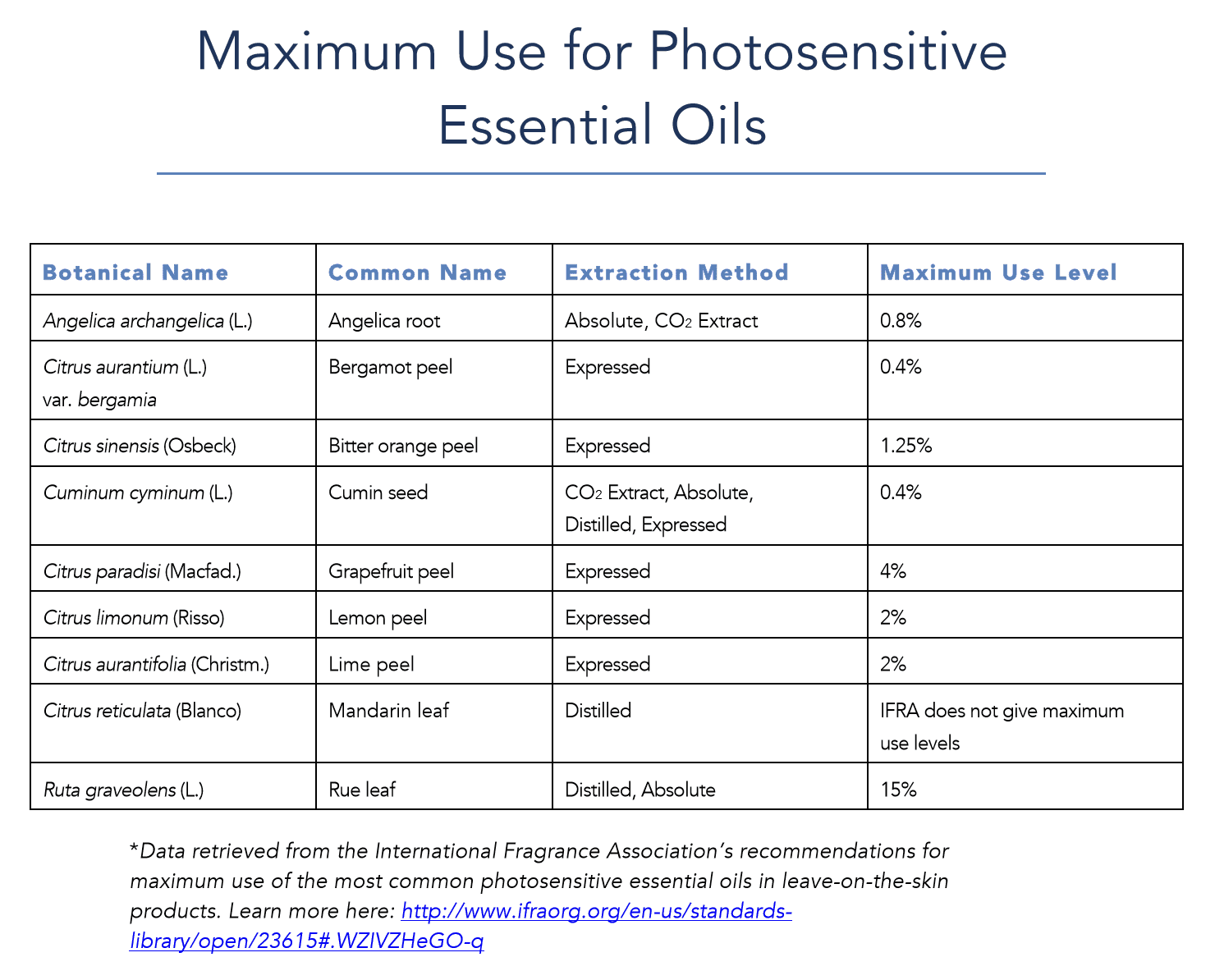 Essential Oil Safety Avoiding Top 3 Mistakes In Usage American College Of Healthcare Sciences