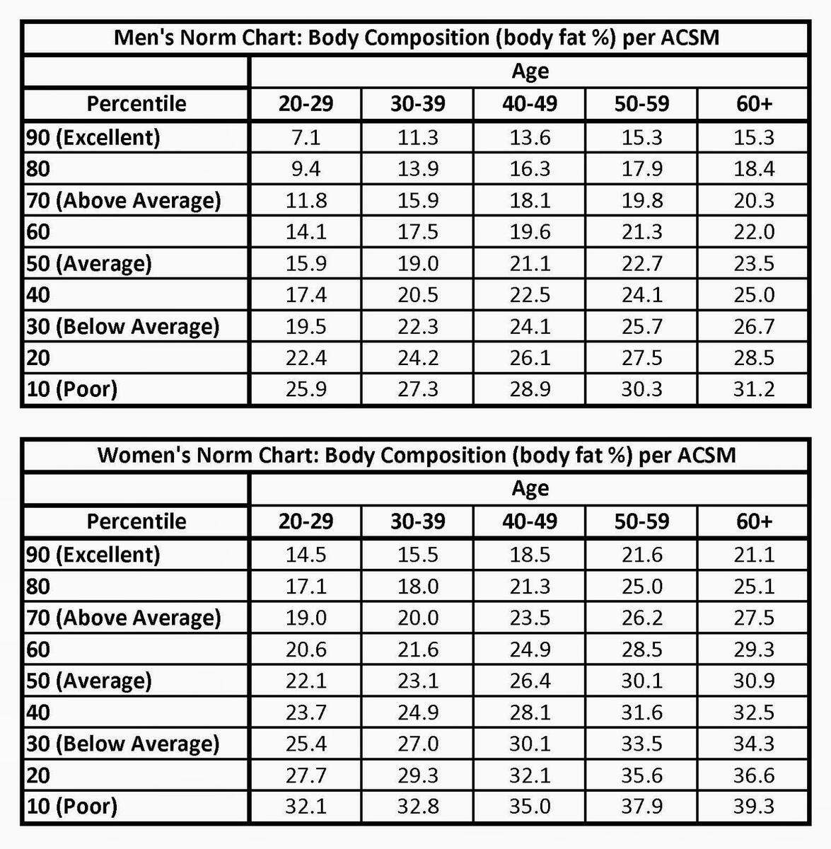Exercise Science And Fitness Training Computing For Desirable Body Mass
