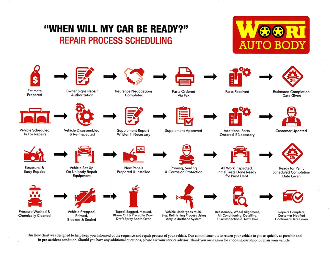 F A Q S Woori Auto Body Suwanee GA 30024 F A Q S Woori Auto Body Suwanee GA 30024