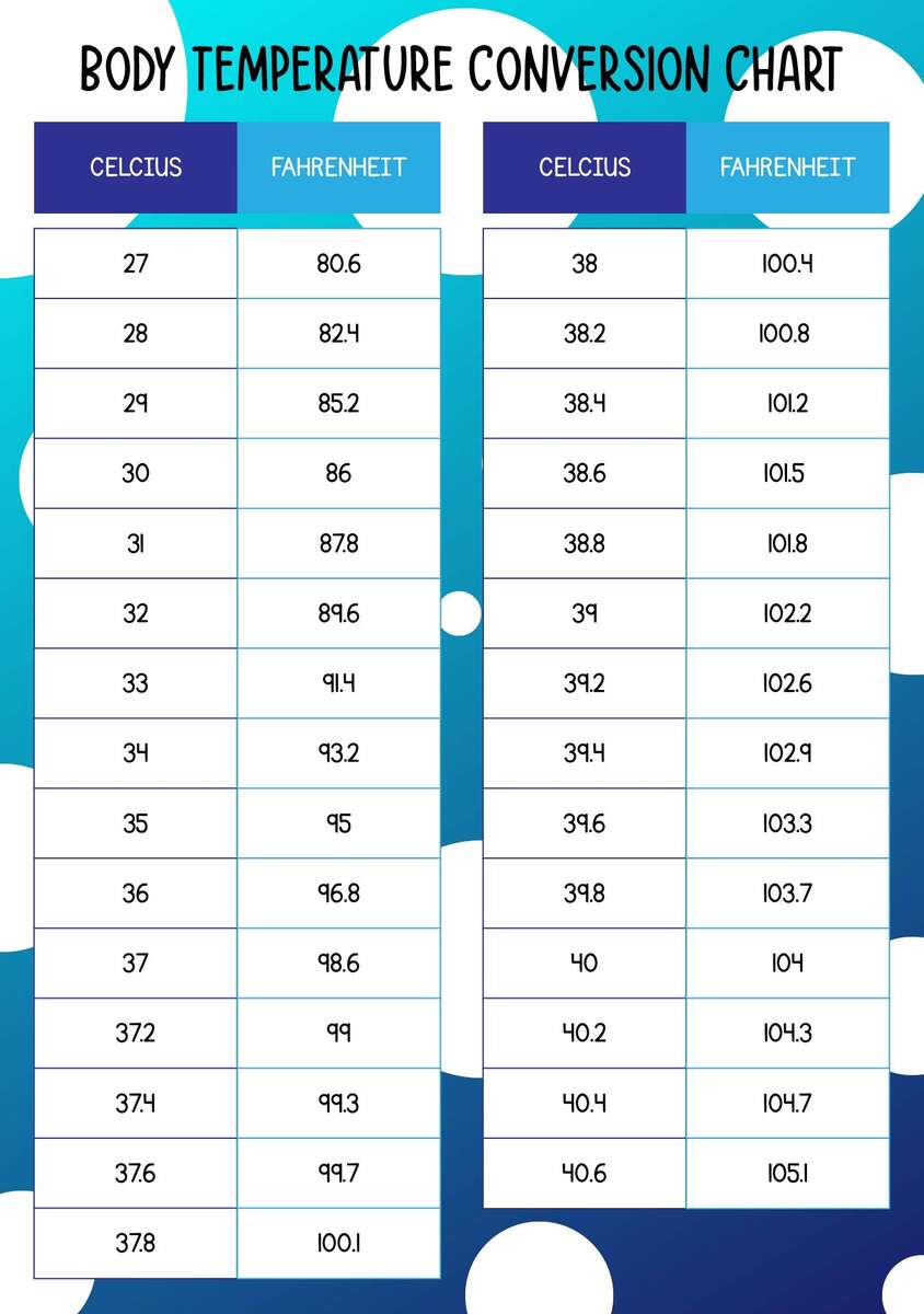 Printable Celsius Conversion Table Printable Celsius To Fahrenheit TEMPERATURE CONVERSION POSTER