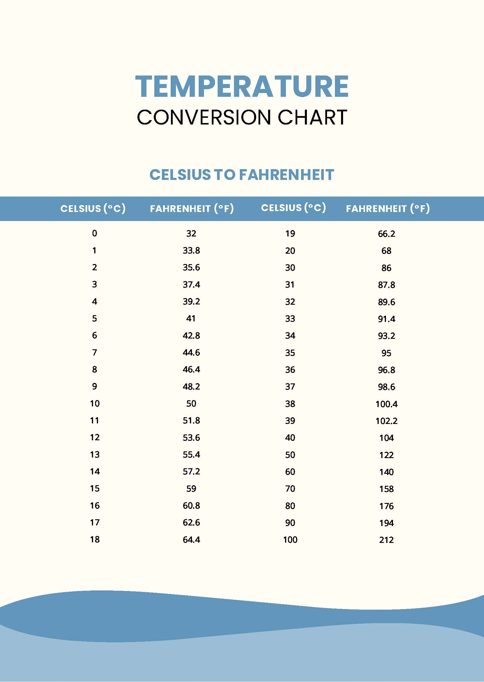 Fahrenheit Conversion At What Temp Celsius And Fahrenheit Are Same Temperature Conversion Chart 27 Degrees C