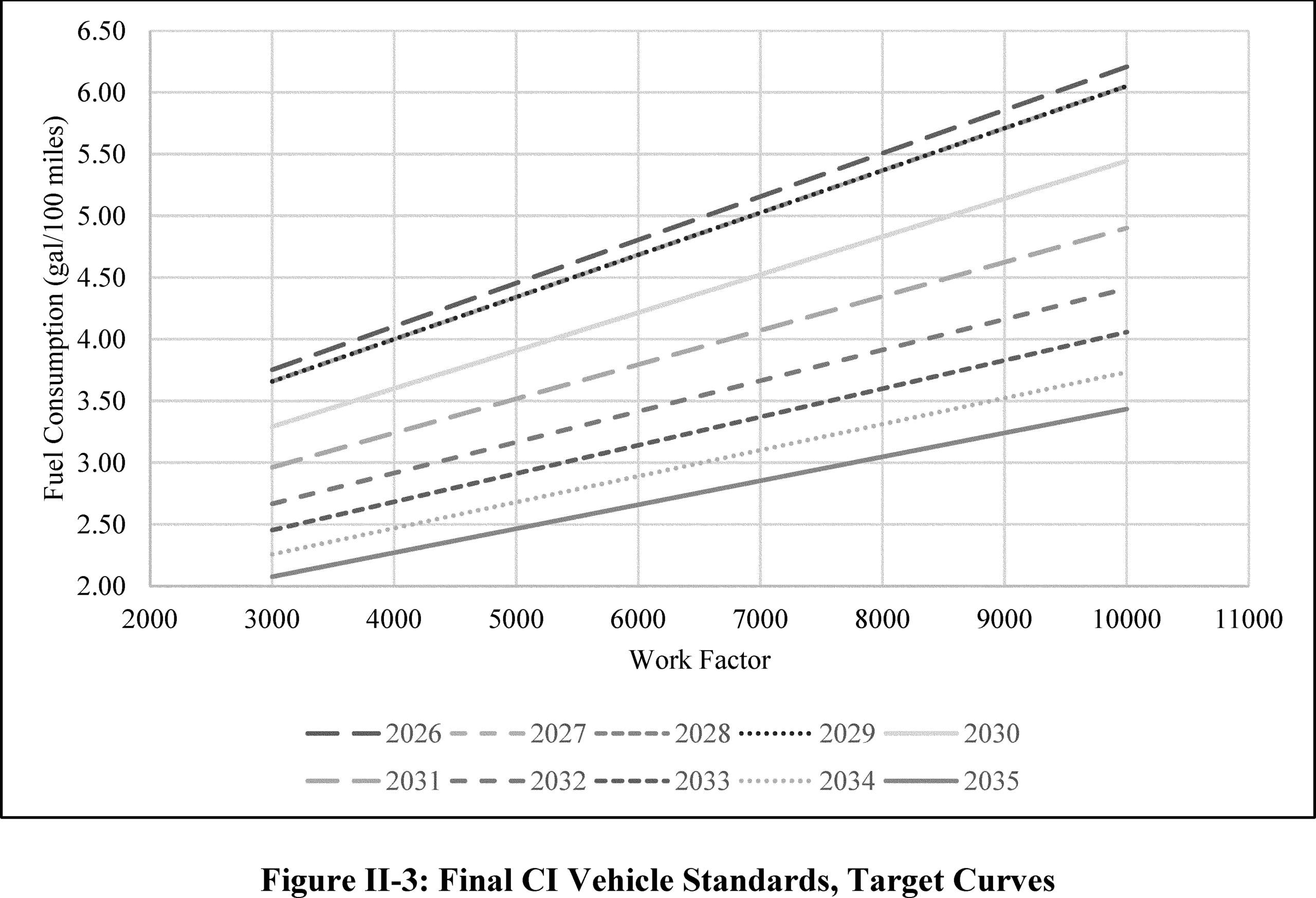 Federal Register Corporate Average Fuel Economy Standards For Passenger Cars And Light Trucks For Model Years 2027 And Beyond And Fuel Efficiency Standards For Heavy Duty Pickup Trucks And Vans For Model