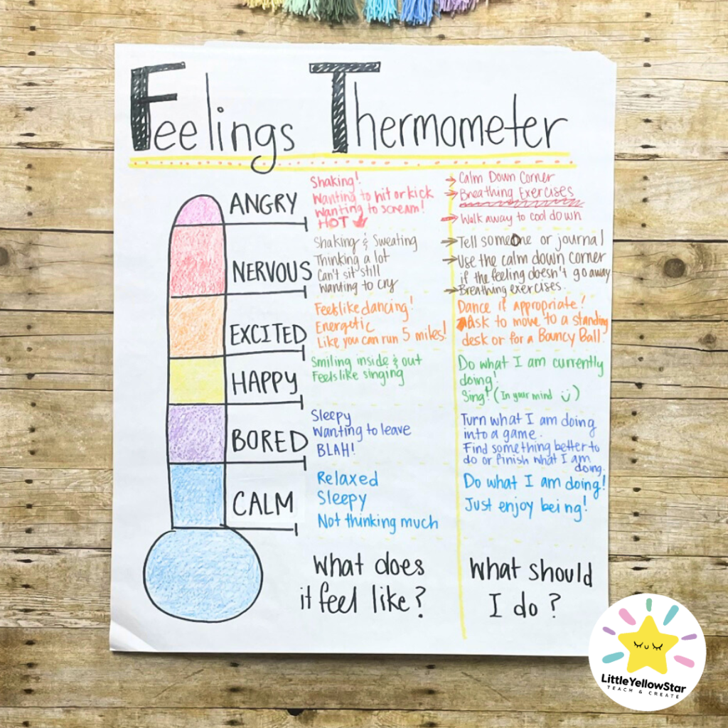 Feelings Thermometer A Visual Aid For Kids To Help With Self Regulation LittleYellowStar