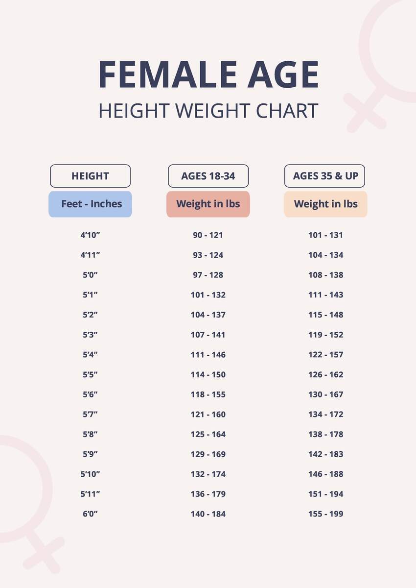 Female Age Height Weight Chart In PDF Download Template