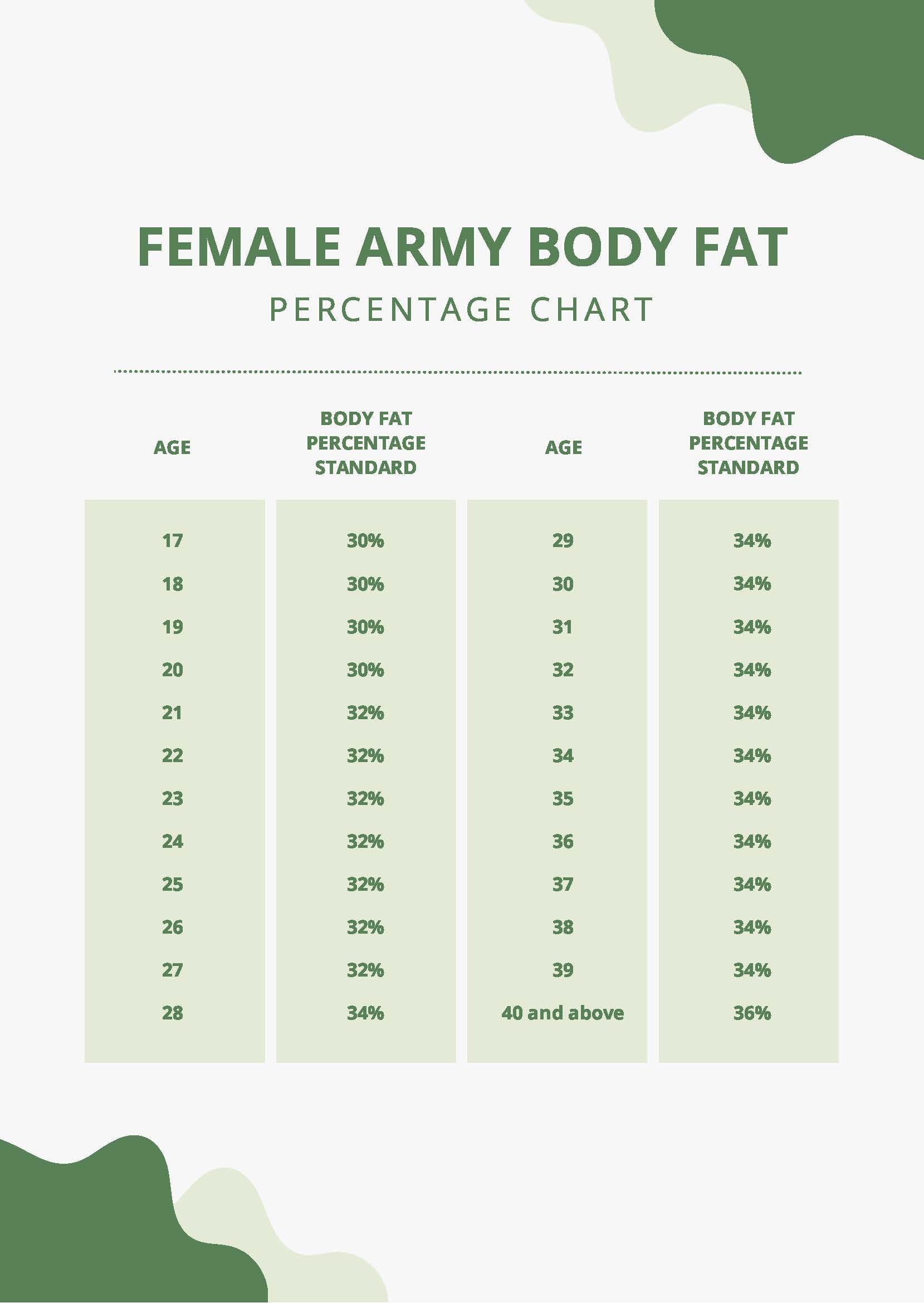 Female Army Body Fat Percentage Chart In PDF Download Template